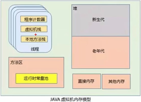 /images/java/JavaSE 基础 (6) 面向对象基础/8.png